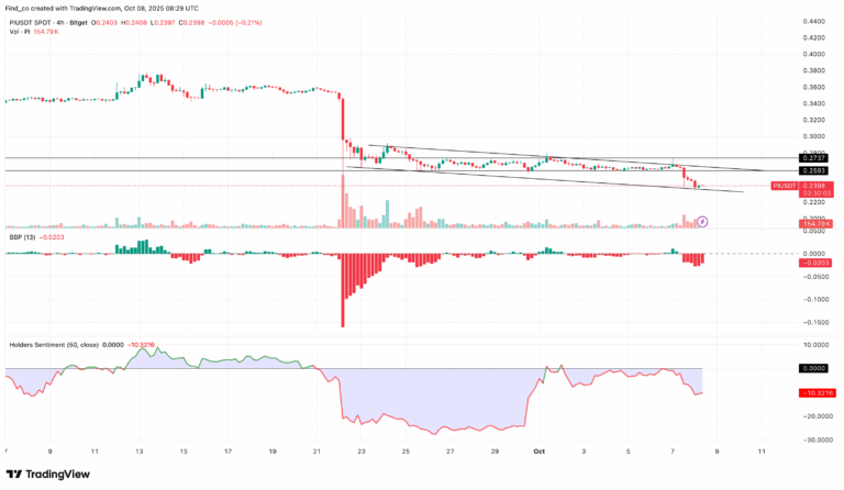 テクニカル分析：下降トライアングルが示す弱気継続