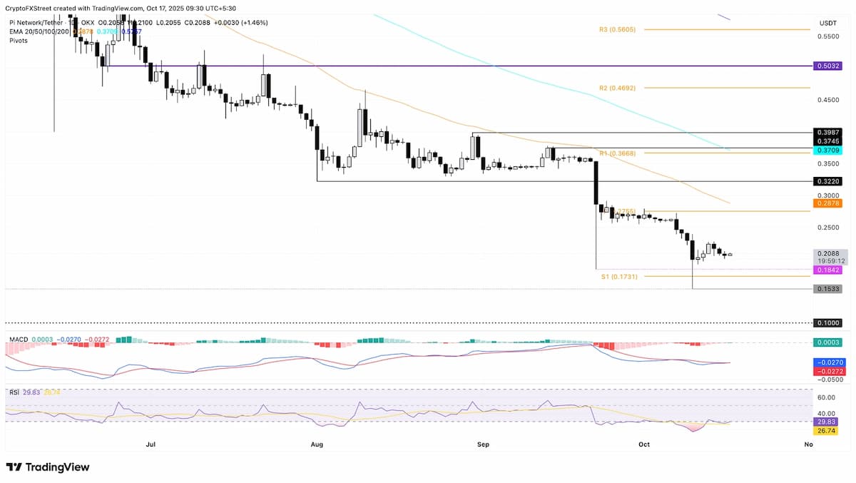 テクニカル分析：売り圧力の減少と反発余地