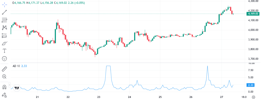 テクニカル展望: 対称三角形のブレイク目前