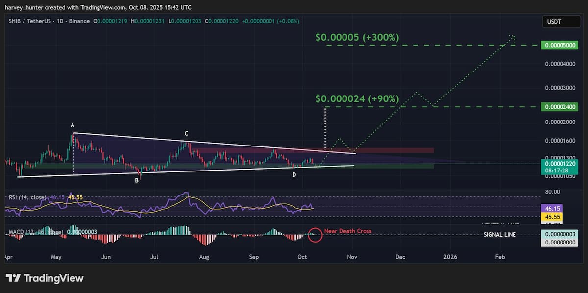 テクニカル指標：RSIとMACDの警戒