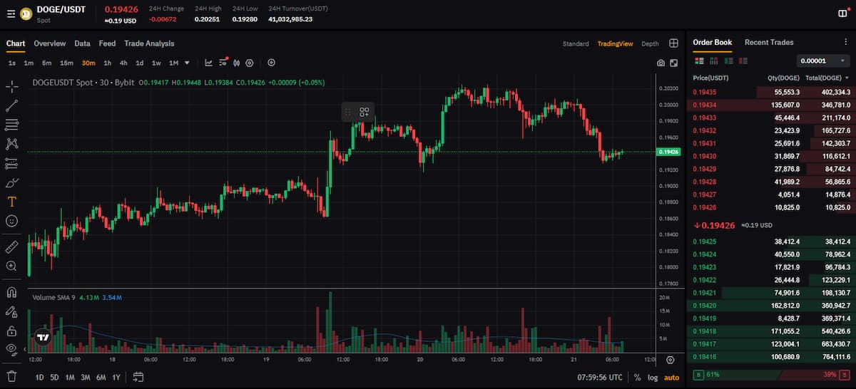 ドージコイン 今後の課題：強気トラップか、真の転換点か
