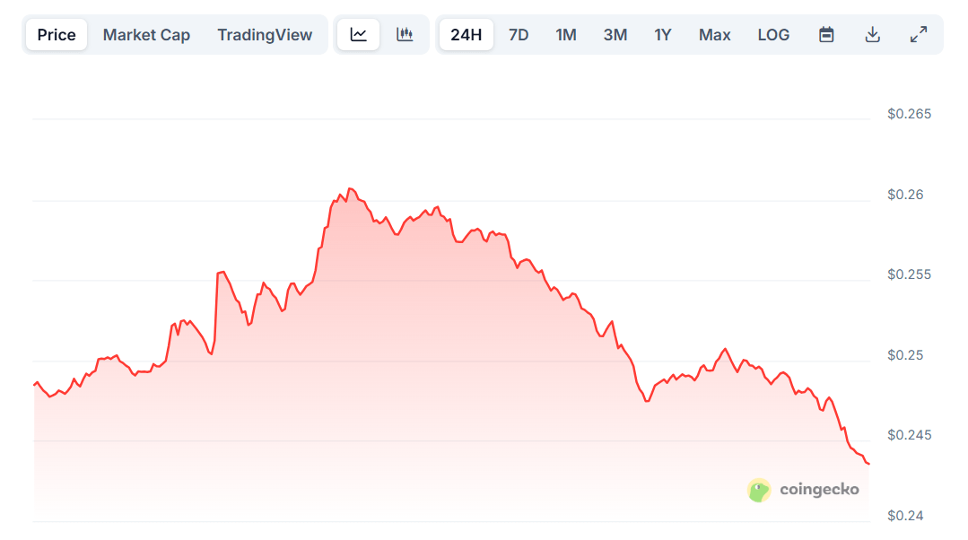 ドージコインの市場動向：次の一手を探る投資家たち