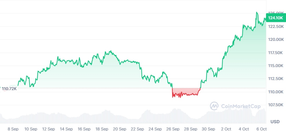 ビットコイン 今後 CoinMarketCap