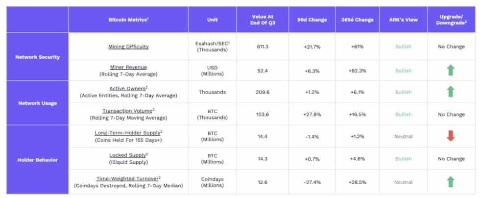 ビットコイン 今後：ファンダメンタルは依然強固