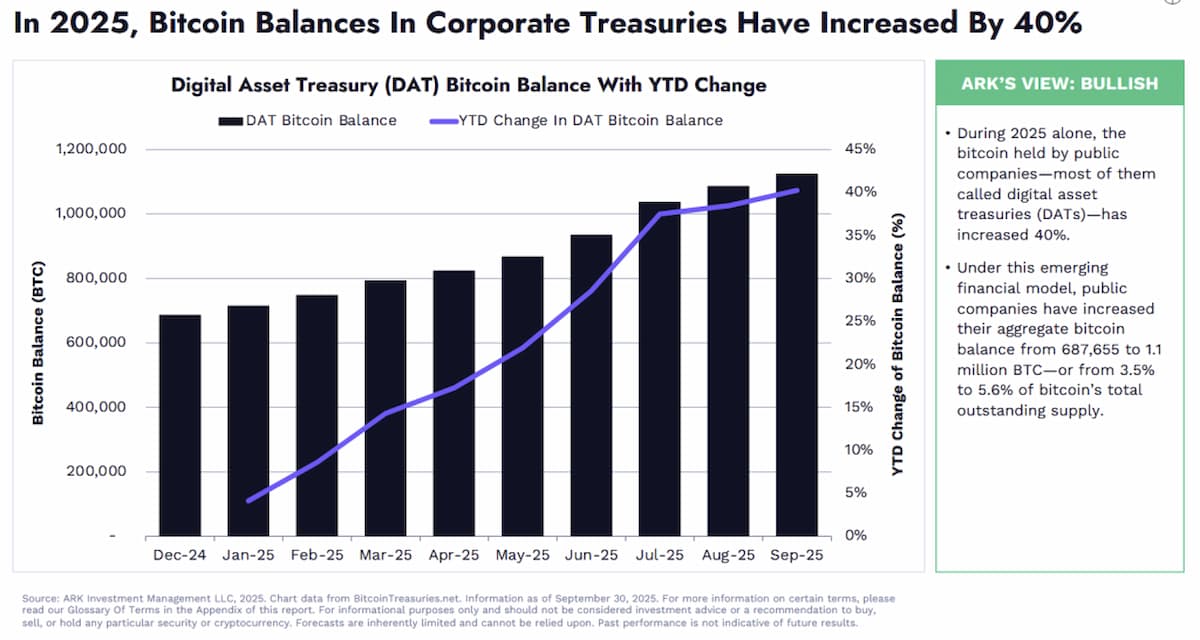 ビットコイン 今後：機関投資家とETFが価格を支える