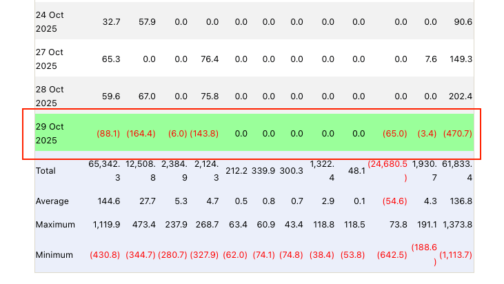 ビットコイン、利下げ後も下落継続