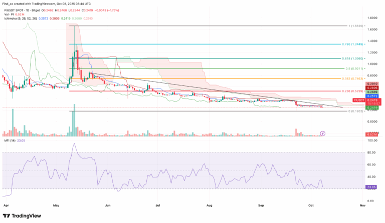 マーケットセンチメント：買い圧の低下と資金流出
