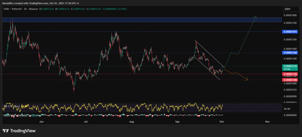 価格低迷と回復の兆し