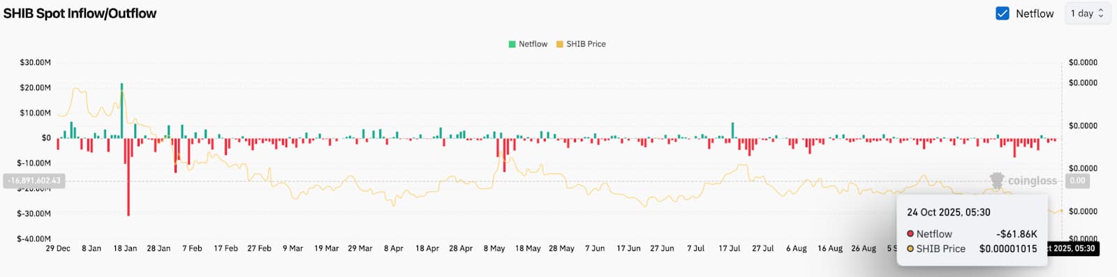 取引所資金フローは限定的、方向感に乏しい展開