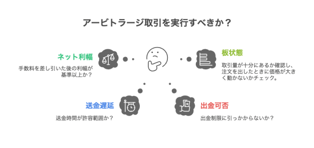 実行時チェックリスト