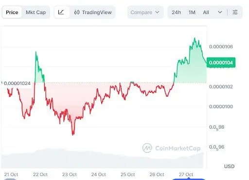 技術的要因と市場環境