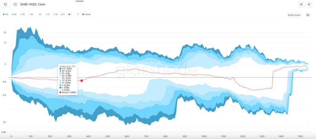 長期センチメント：売り圧の低下