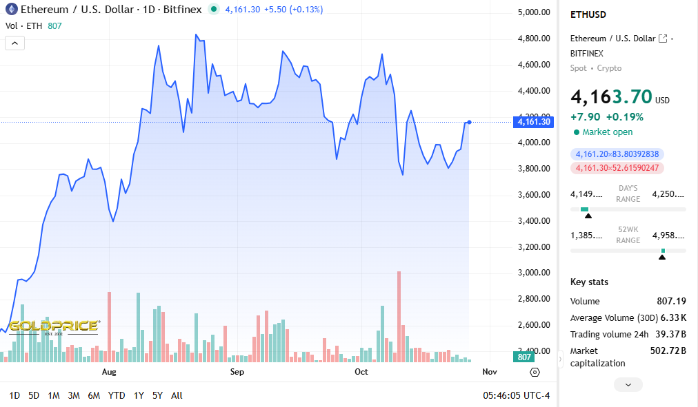 鯨の動きがETHへの回転を示唆