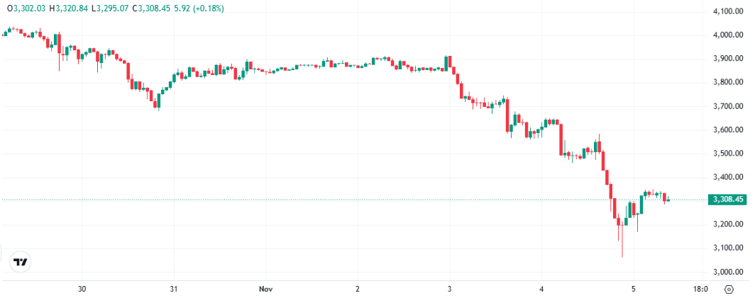 「5％の錬金術」― Bitmineが仕掛ける巨大ETH戦略