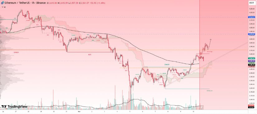 イーサリアム価格予測2025：6,200ドルへの道
