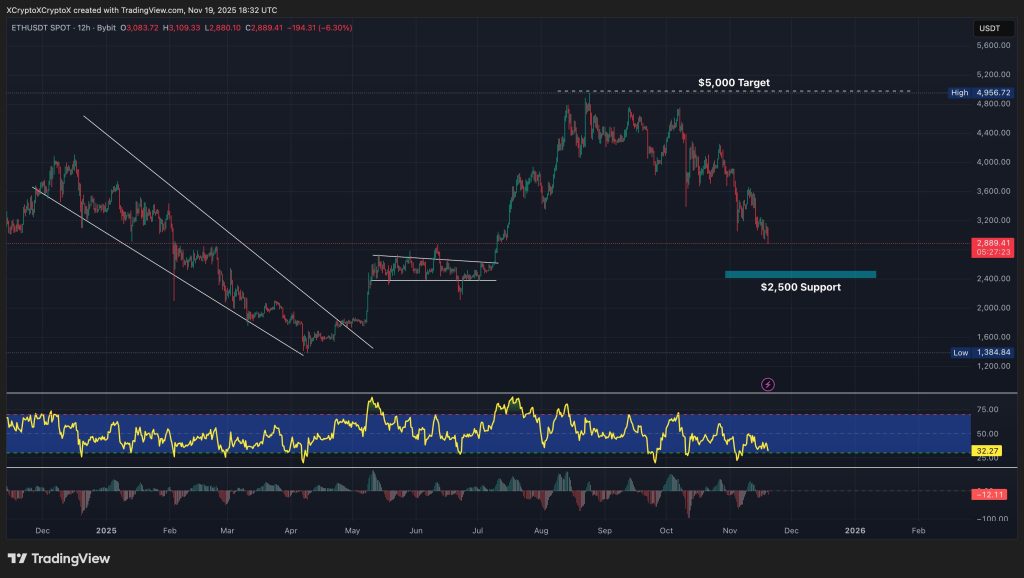 イーサリアム 今後の短期価格動向