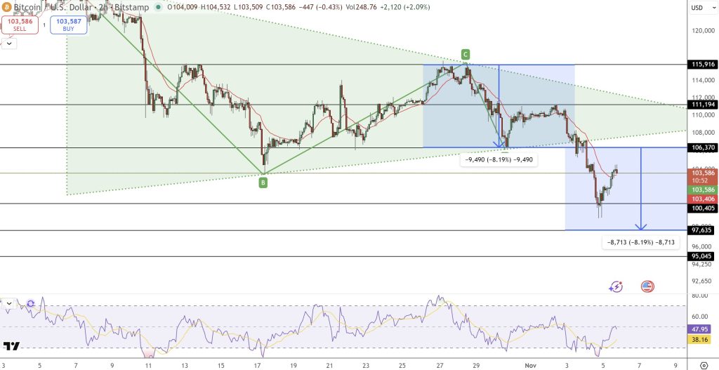テクニカル分析：反転シグナルの初動
