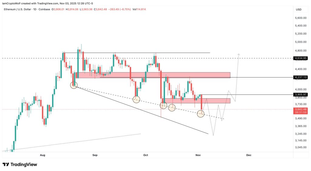 テクニカル構造：反発の土台形成か
