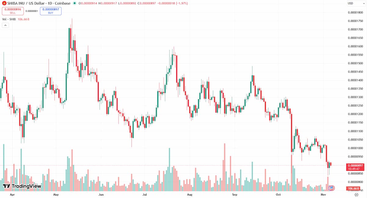 テクニカル視点：狭いレンジからのブレイク待ち