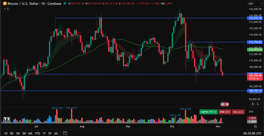 テクニカル面：重要サポートでの攻防