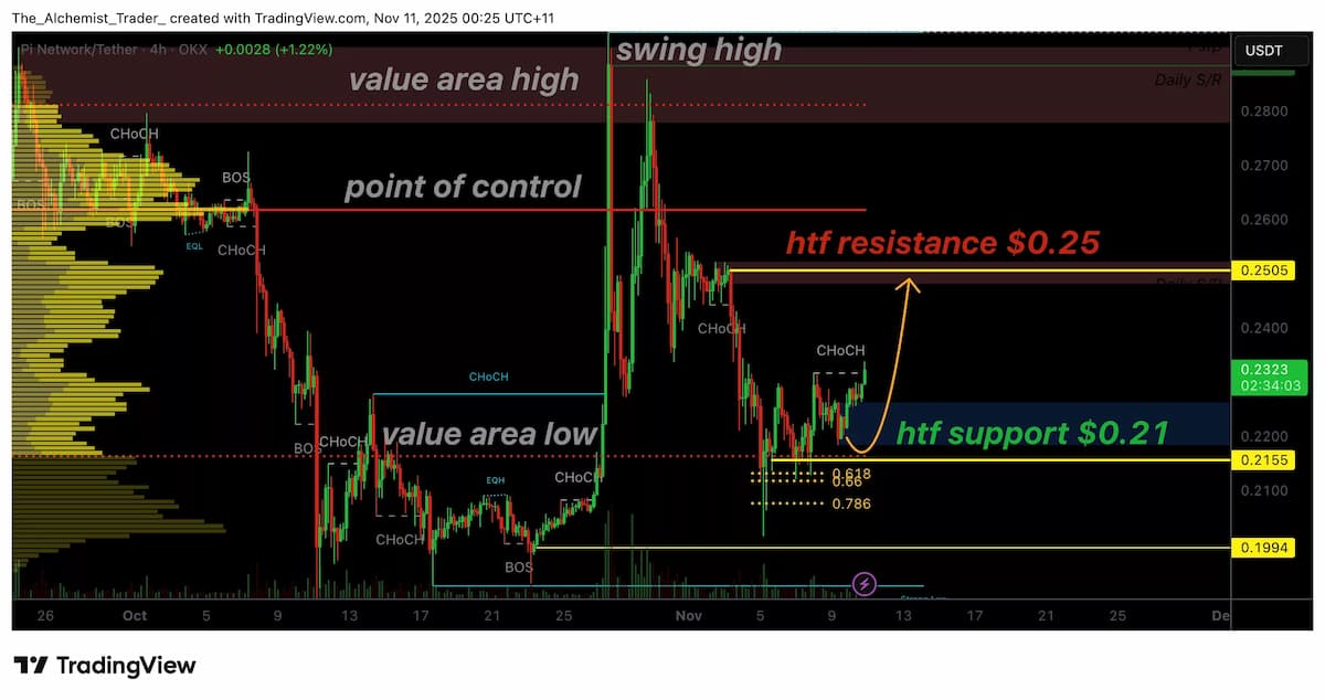 パイネットワーク 価格 の重要テクニカルポイント
