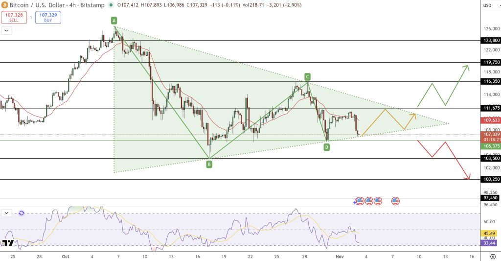 ビットコイン（BTC USD）テクニカル見通しと価格予測
