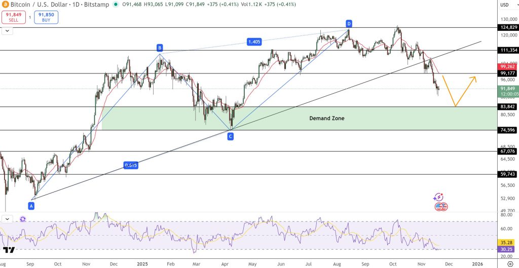 ビットコイン 今後の重要サポートとレジスタンス