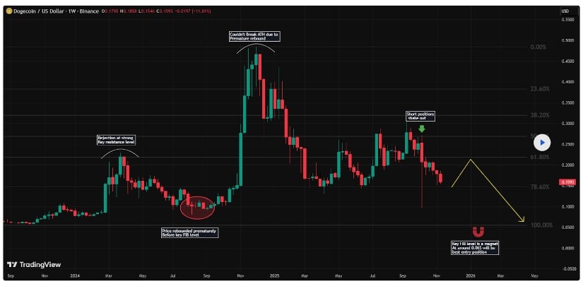 リスクと高ボラティリティの構造