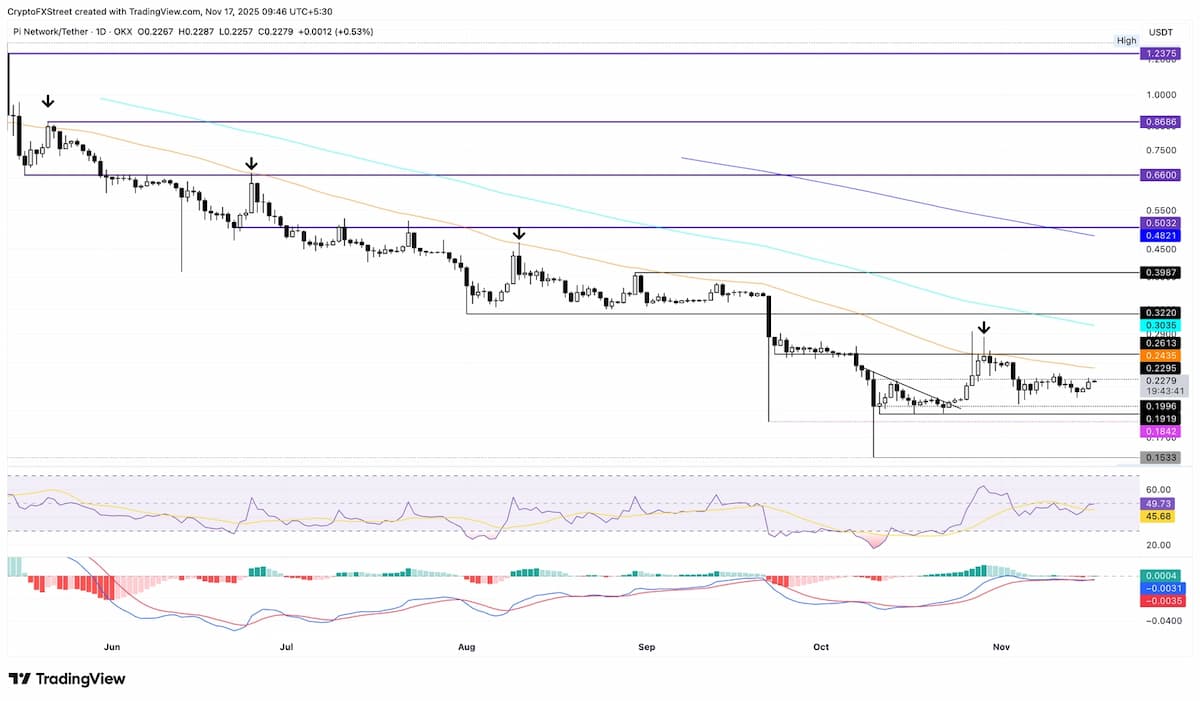 レンジ拡大と反転シグナルの有無