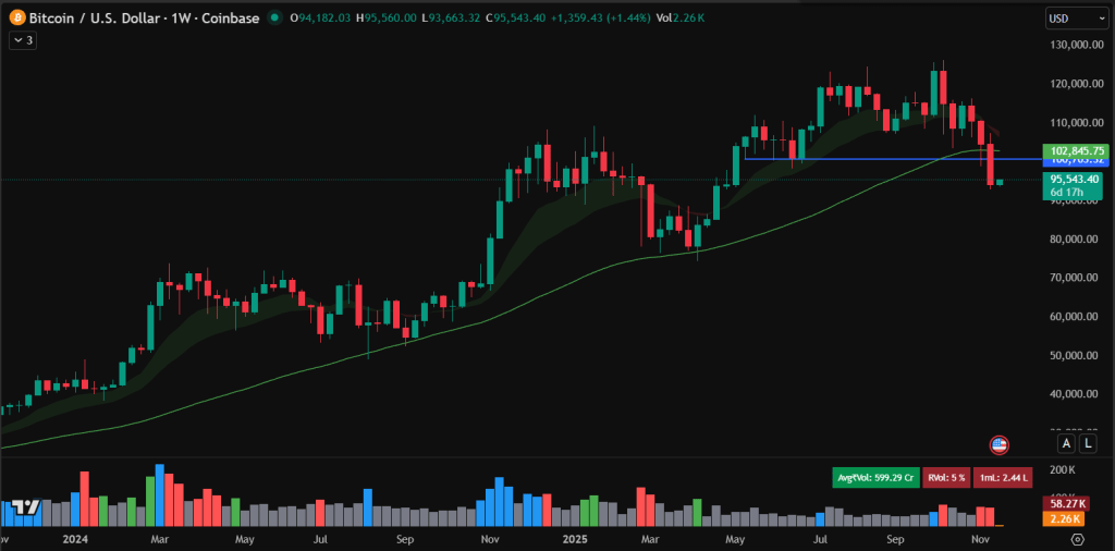 価格予測：BTCはさらに下落するか
