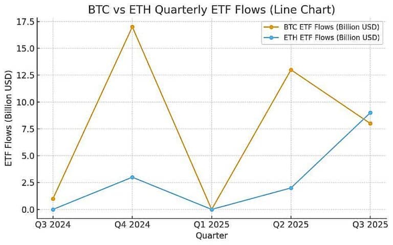 機関資金のシフトが示す強気シグナル