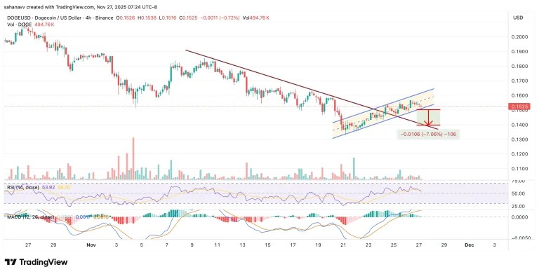 0.15ドル攻防が続き、買い手不足が上値を抑制