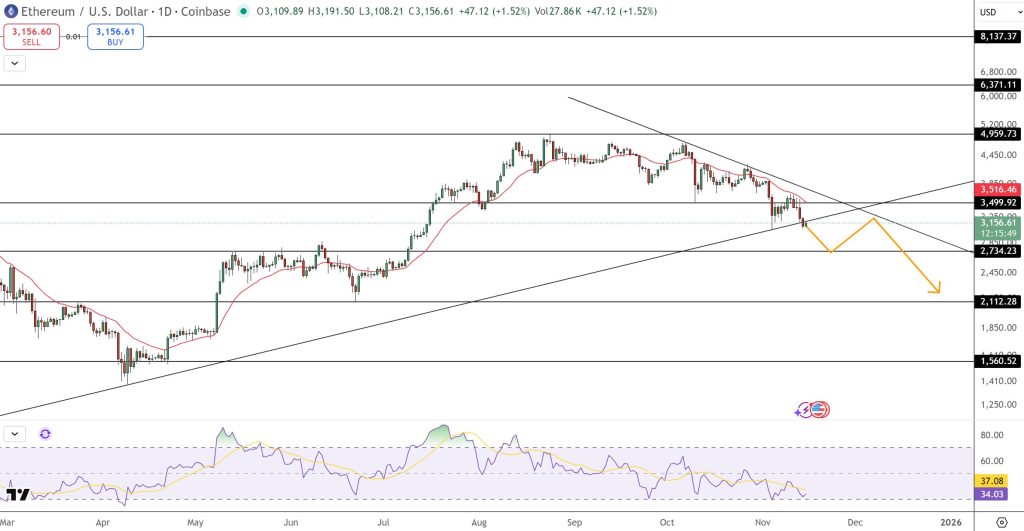 2,730ドル維持が最後の防衛線か