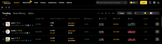 3. Binance Web3 Wallet – All-in-One Web3 Wallet with MPC Protection and Early Access to Emerging Assets