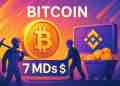 Bitcoin : 7 Mds $ transférés par les mineurs sur Binance, pression vendeuse en vue ?