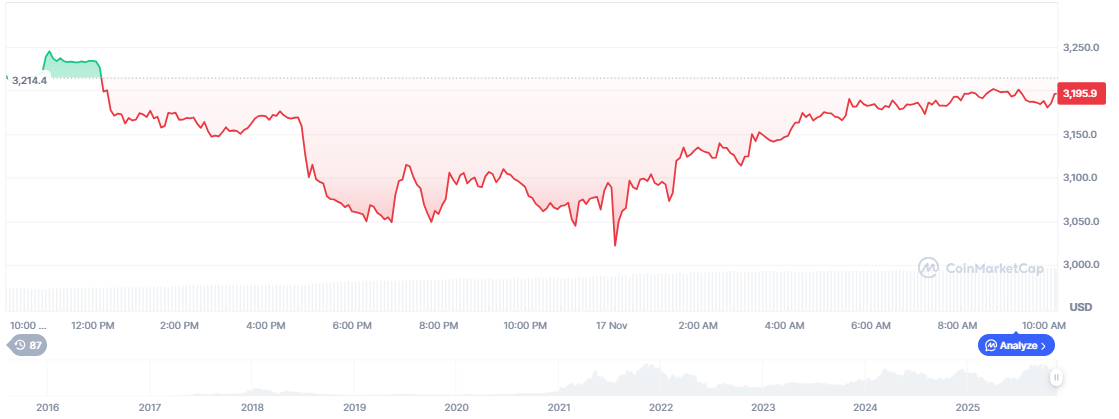 5000ドルETHは実現可能か、それとも蜃気楼か