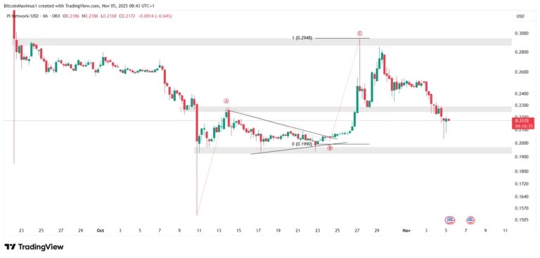 6時間足分析：短期的には弱含みの構造