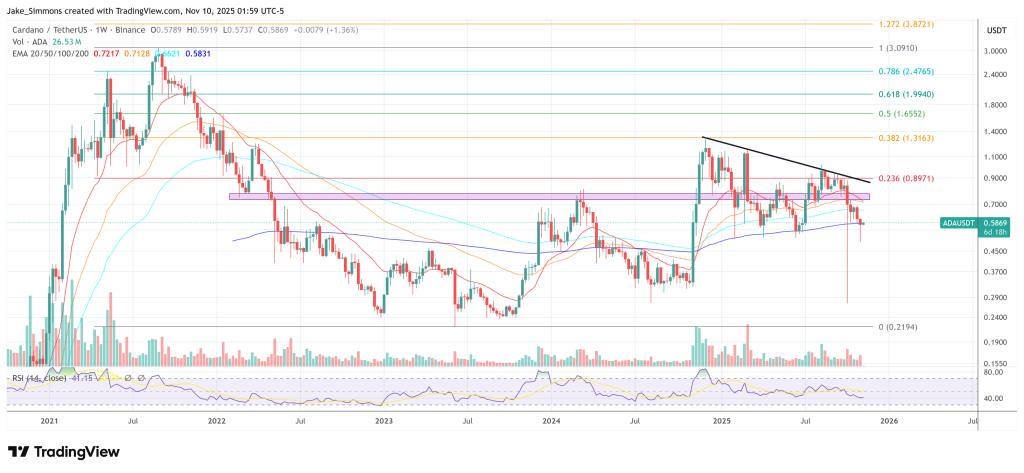 Cardano Goes On Offense: Hoskinson Fast-Tracks Post-Quantum Shift