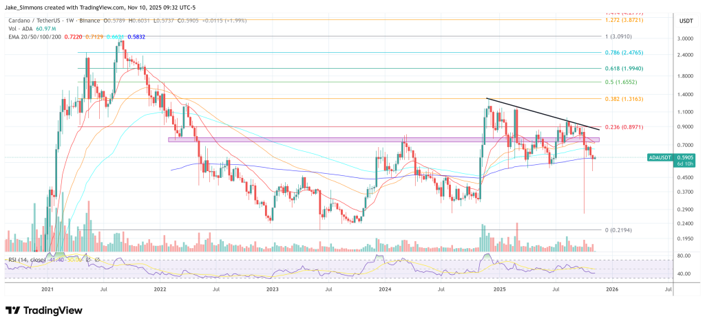 Cardano Faces First ‘Governance Shutdown’ — Hoskinson Responds