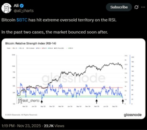 Ali’s Bitcoin RSI performance