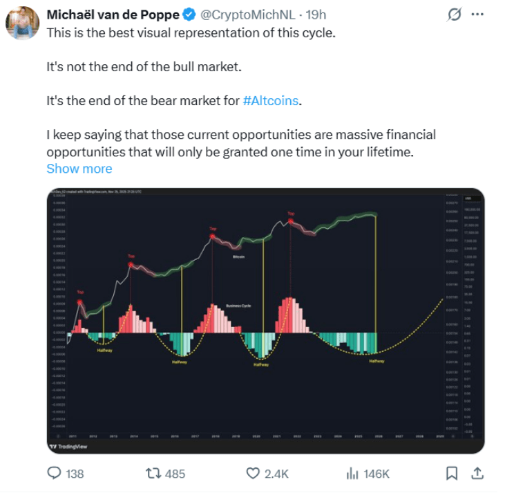 Analyse der Altcoin-Saison