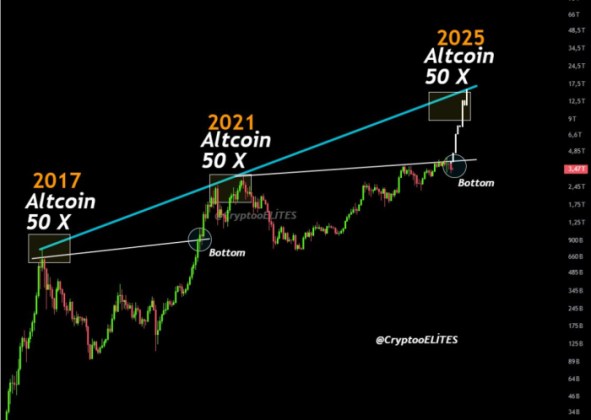 Altcoin analysis prediction
