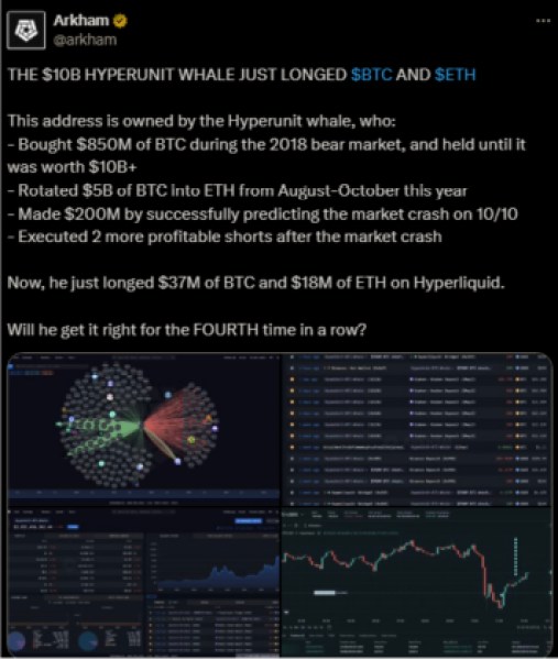 Arkham’s X post detailing HyperUnit’s historical achievements