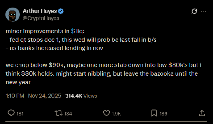 Arthur Hayes’ X post analyzing Bitcoin’s performance.