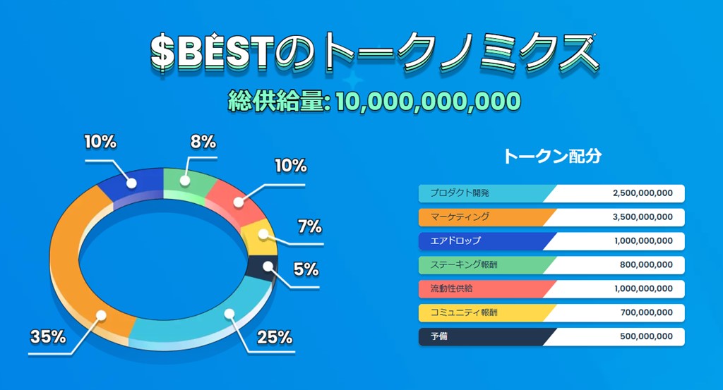 BESTのトークノミクス