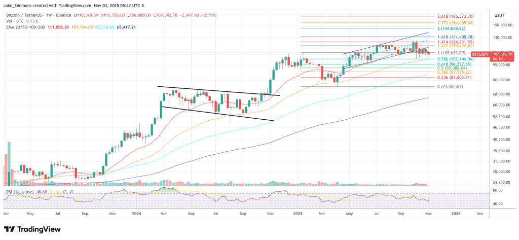 OG Bitcoin Whale Selling Sparks Debate: Rotation Or Red Flag?