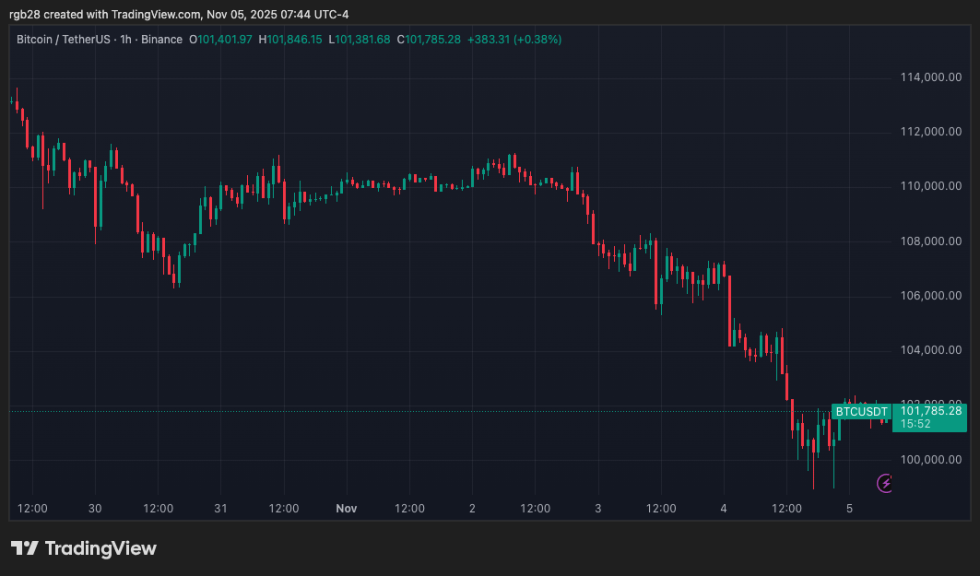 Top Crypto Exchange Expands To Latin America With Argentina And Brazil Market Entry