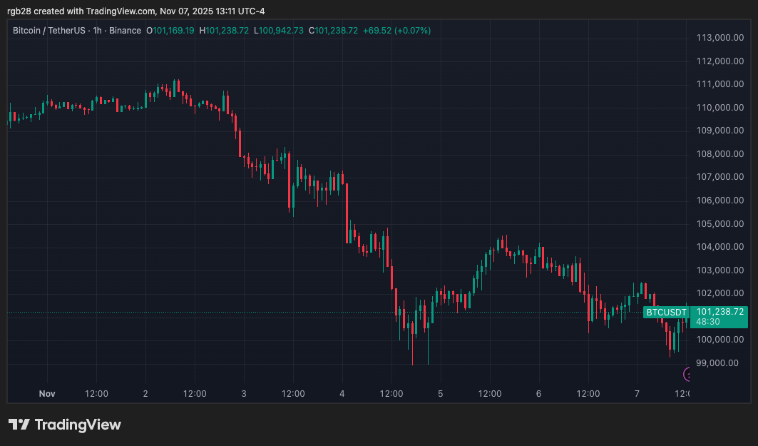 bitcoin, btc, btcusdt