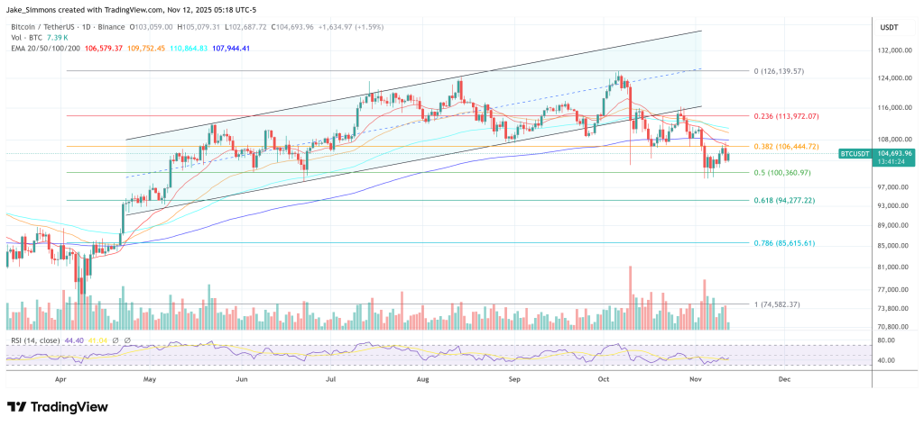 Expert Reveals Bitcoin Quantum Survival Plan: Here’s What You Can Do