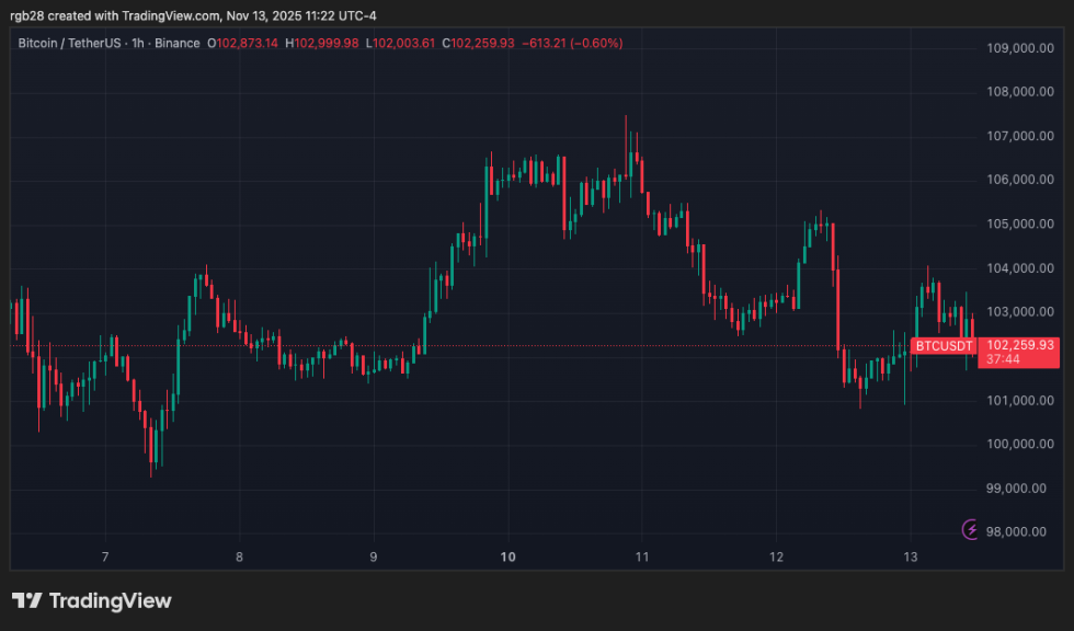 Czech Central Bank Purchases Bitcoin For M Crypto ‘Test Portfolio’ Pilot – Details